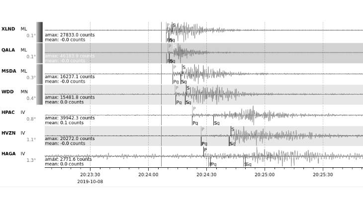 Seismic Monitoring and Research Group SMRG - University of Malta