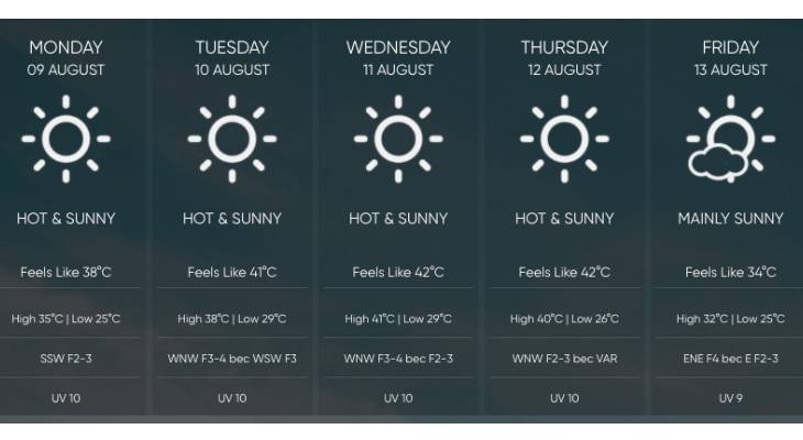 Get ready for the third heatwave of the summer, as the Maltese Islands enter another period of high temperatures starting today – and it’s going to be