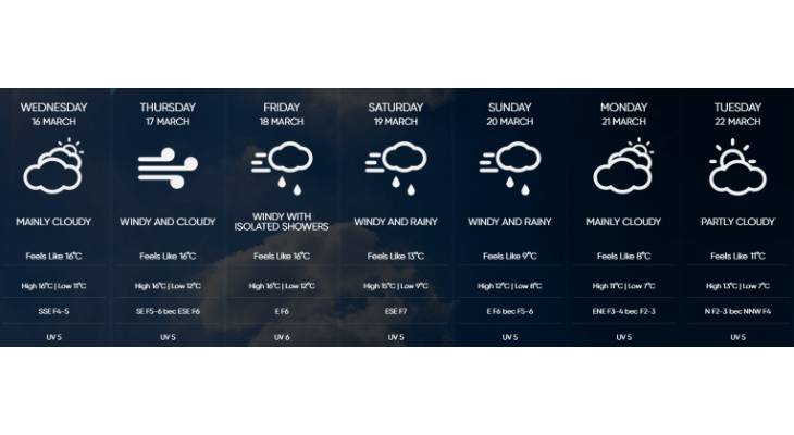 forecast