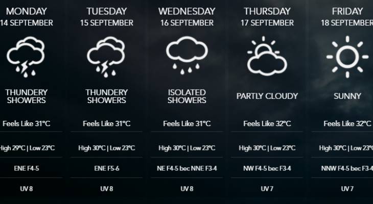 forecast