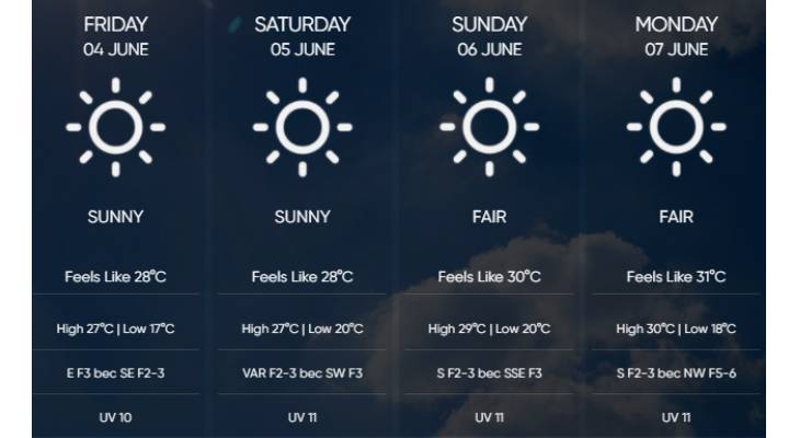 weather