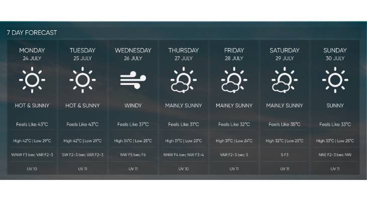 Malta weather