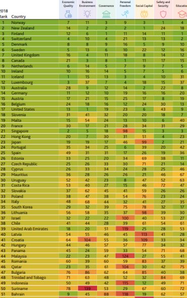 prosperity index