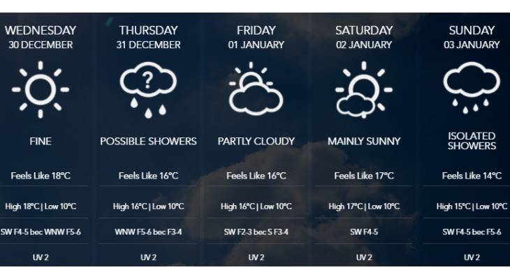 weather