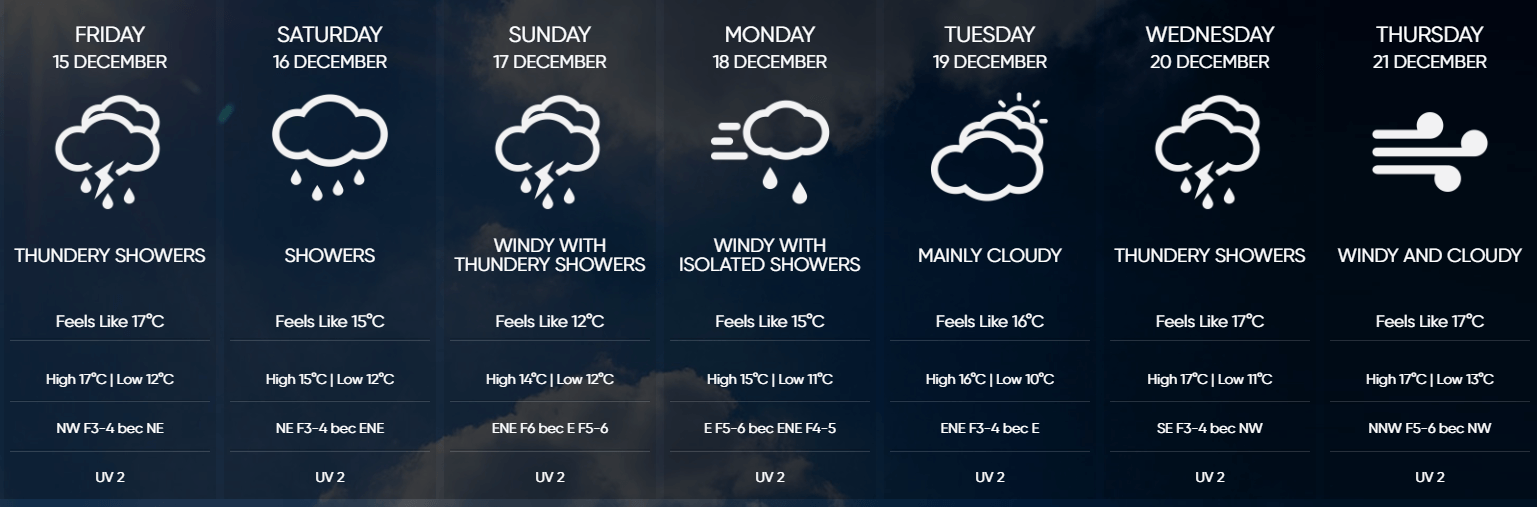 malta airport weather 