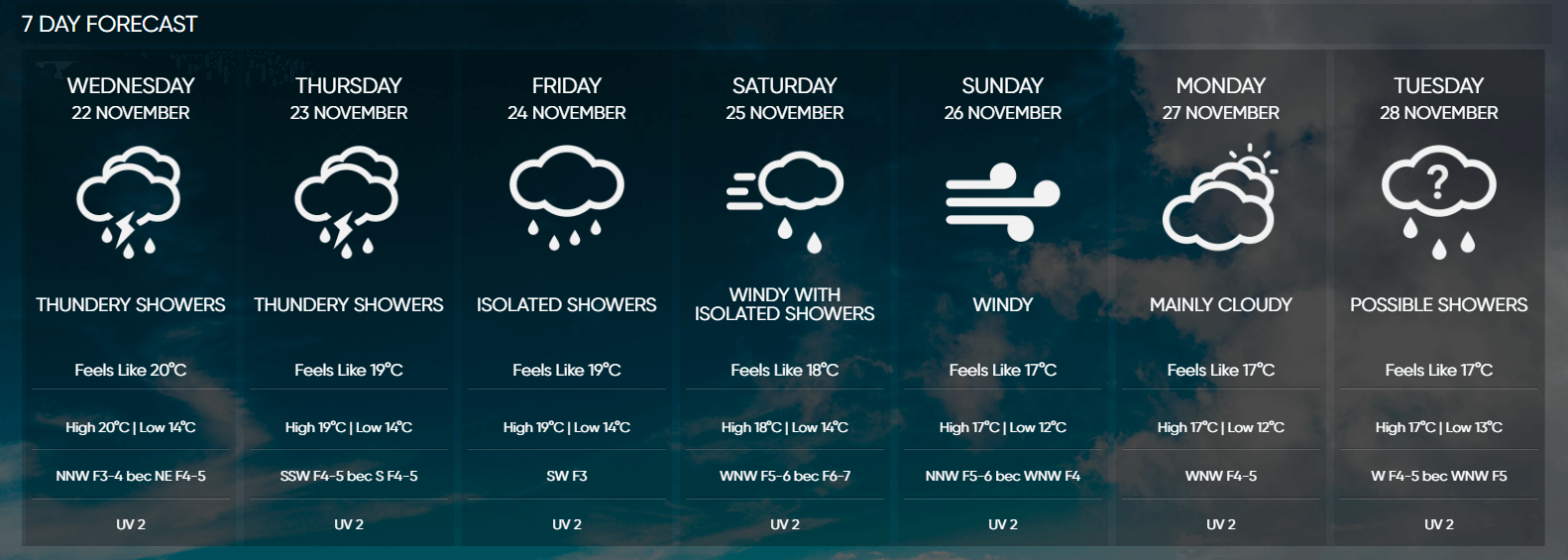 malta airport weather 