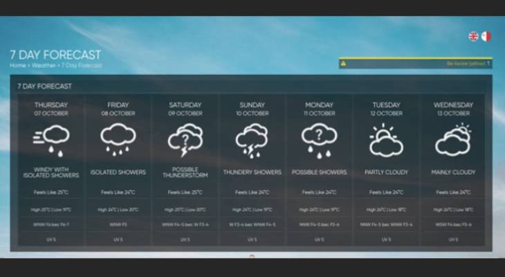 Windy Weather incoming