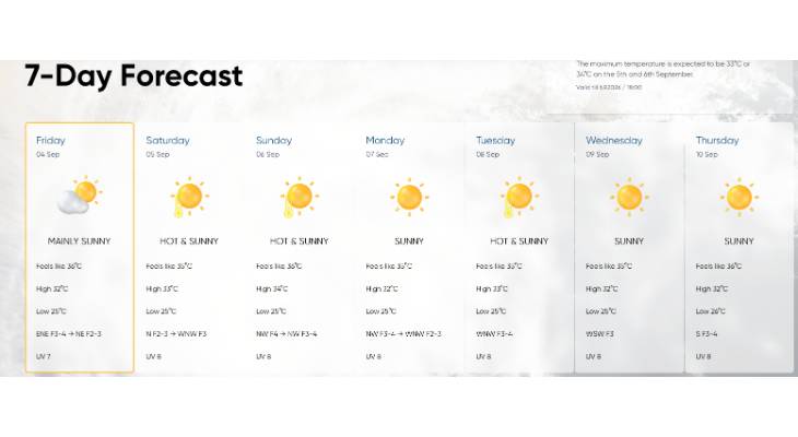 weather