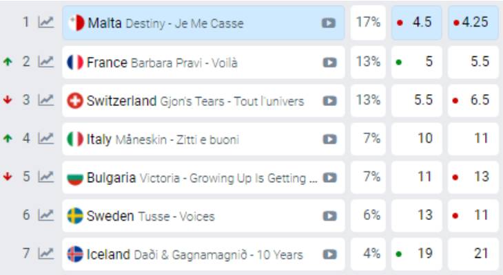 destiny