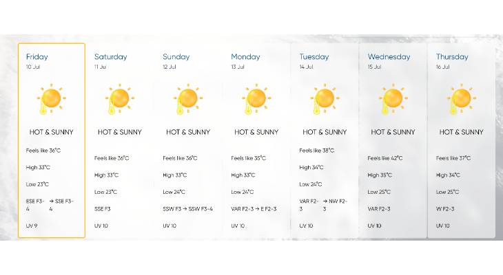 forecast