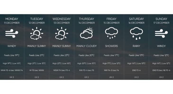 Malta weather December
