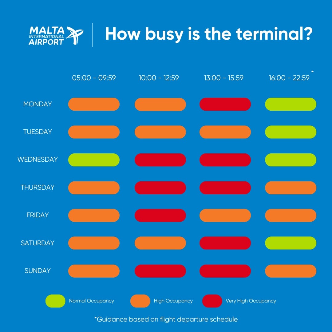 Airport frequencies