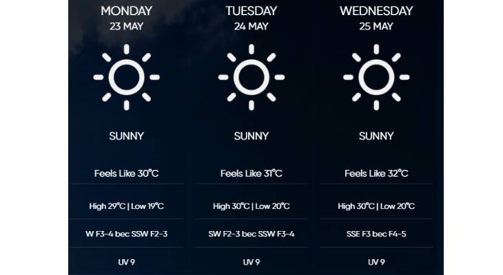 malta weather