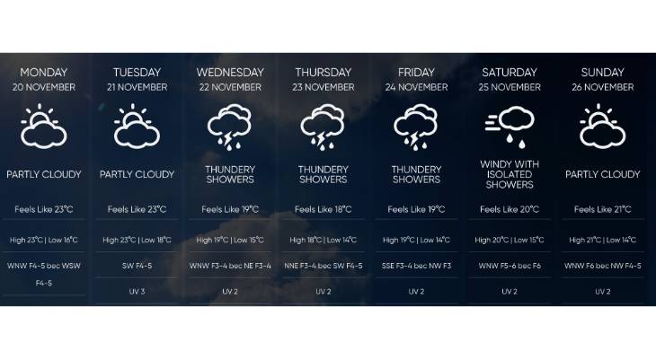 Maltese weather forecast