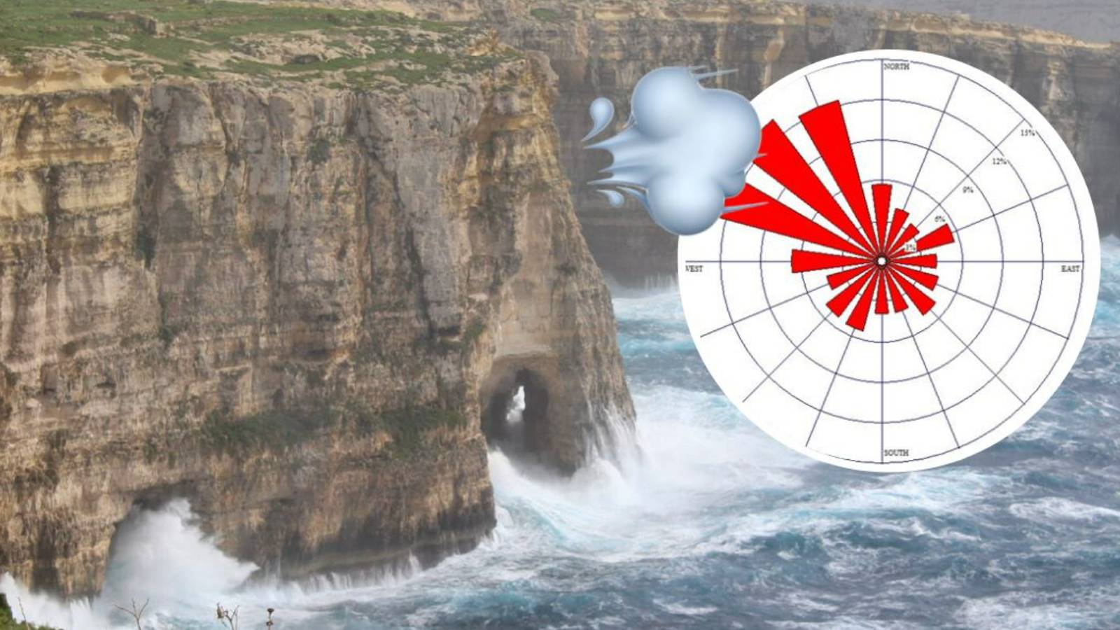 Ever wondered why the westerlies are the dominant wind direction in