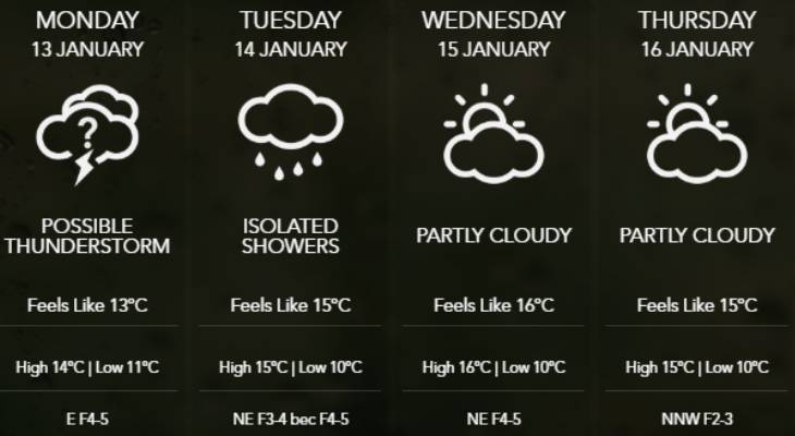 weather