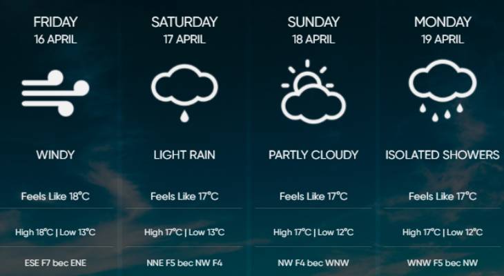 weather