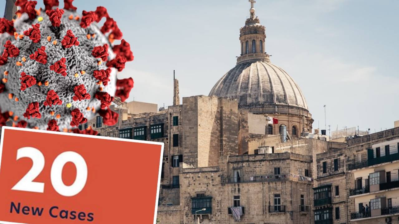 Thursday 6th August Malta detects 20 new cases of COVID19, as 2 more